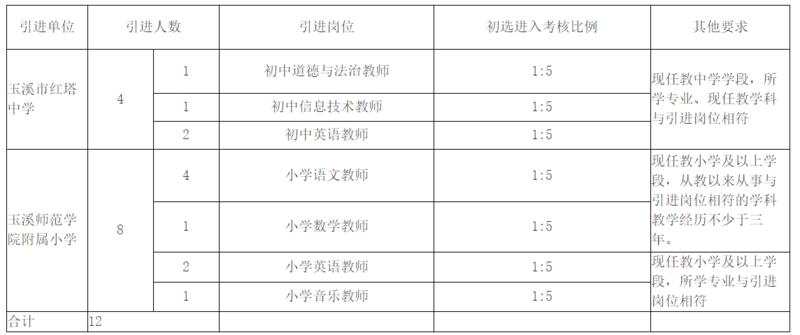 云南教师招聘